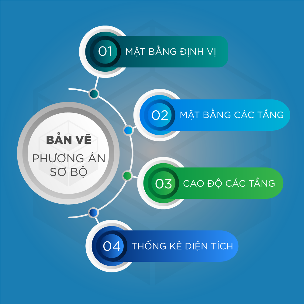 Ban ve PA So Bo