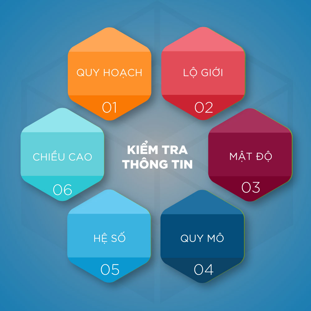 kiem tra thong tin